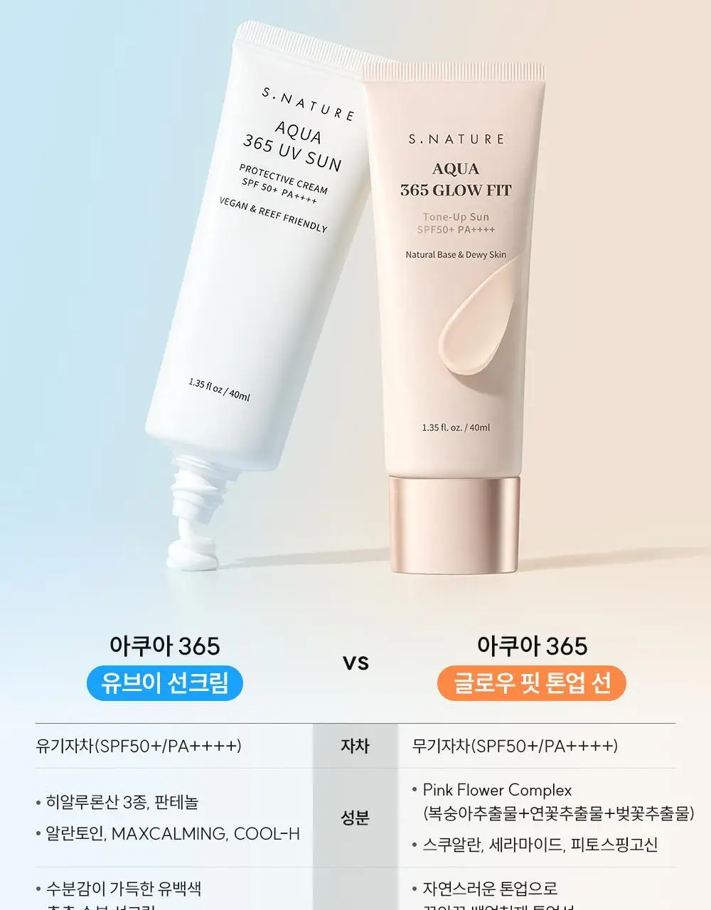 [100%당첨이벤트/8ml추가증정/24시간맑은결광] 에스네이처 아쿠아 365 글로우핏 톤업선 40ml기획(+미니8ml) 상세페이지 33